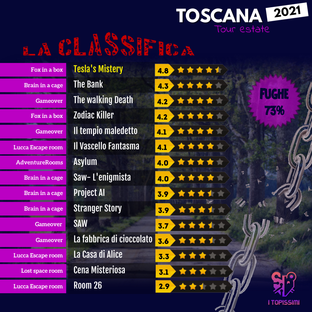classifica mtb tour toscana